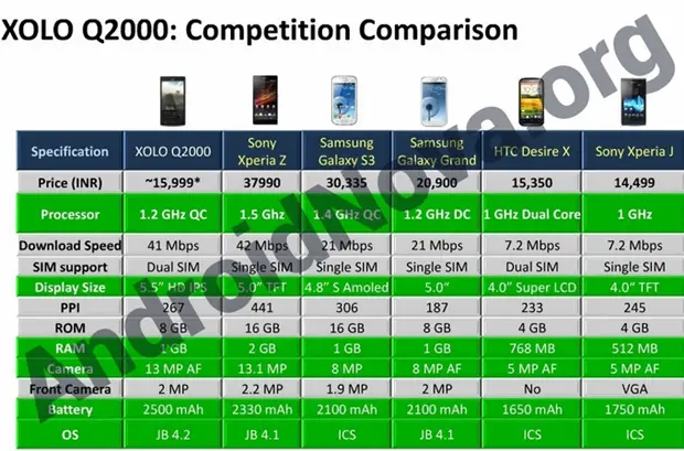 Xolo Q2000 with 5 5 inch screen and Quad Core Processor  Leaked  - 57