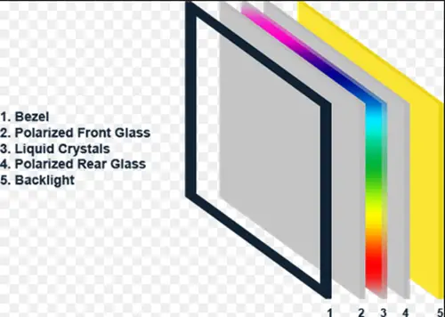 Understanding Popular Smartphone Display Technology - 73