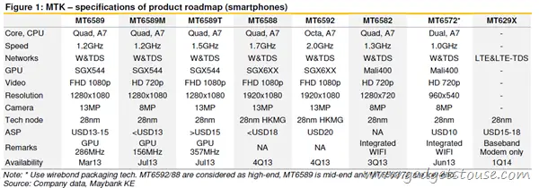 mtk roadmap