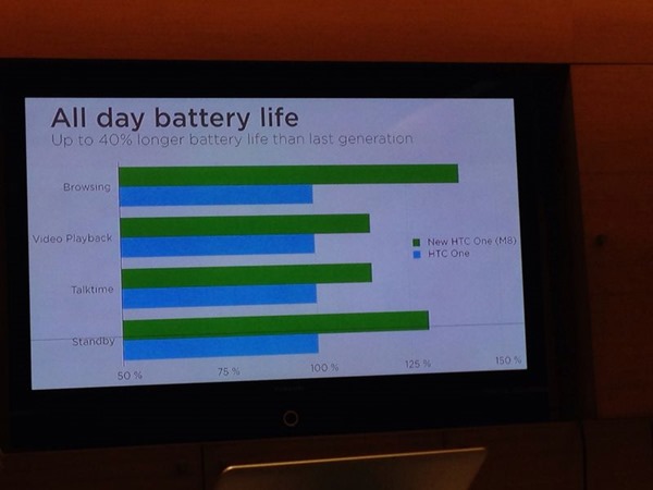 HTC One VS HTC One M8 Comparison  Camera  Display  Processor  Battery and Features - 93