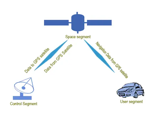 Målestok initial hvordan How Does Assisted GPS, GLONASS Help To Navigate on Smartphones