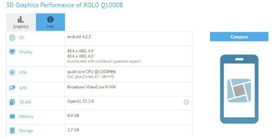 XOLO Q1000B with Broadcom SoC Spotted in Benchmarks - 81