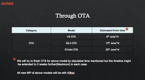 Gionee RoadMap for Android 4 4 KitKat OTA Updates Revealed - 70