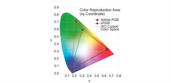 color reproduction