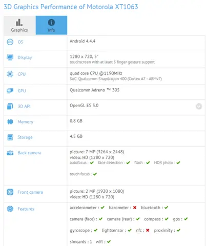 motorola-xt1063-specs