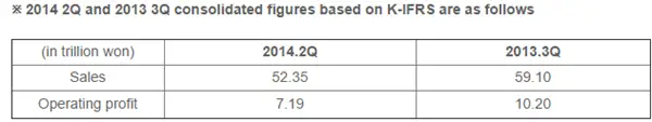 Samsung Expects 60 percent Decline in Quarterly Profits Compared to Last Year - 54