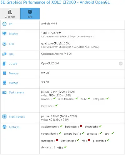 Xolo LT2000 Specs Leaked via Benchmark Revealing 64 bit SoC and More - 74