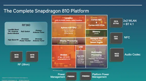 Galaxy S6  The Next Samsung Flagship Phone will not use Snapdragon 810 Processor - 81