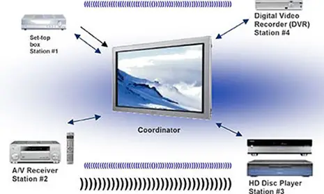 Silicon Image Demonstrates Effective WirelessHD Chip for Portable Devices at MWC 2015 - 18