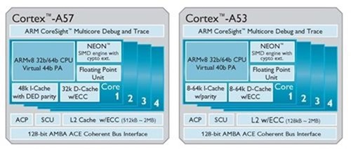 Cortex_A57_A53