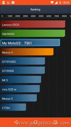 Moto G 2015 Battery Test Performance  Lasts Longer Than Other Moto Gs - 75