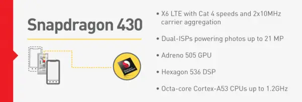 Snapdragon 430 Features