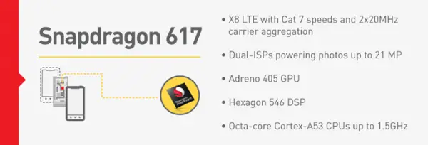 Snapdragon 617 Features