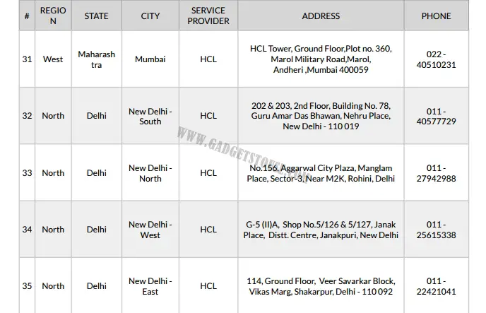 OnePlus Official Service Centers in India  Phone Number and Address - 76