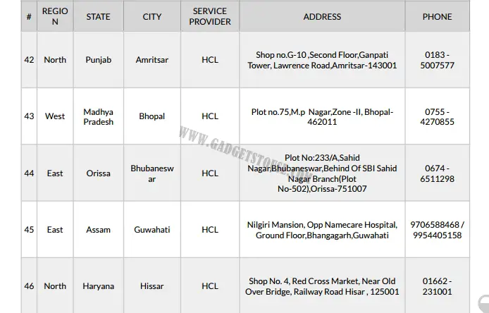 OnePlus Official Service Centers in India  Phone Number and Address - 37