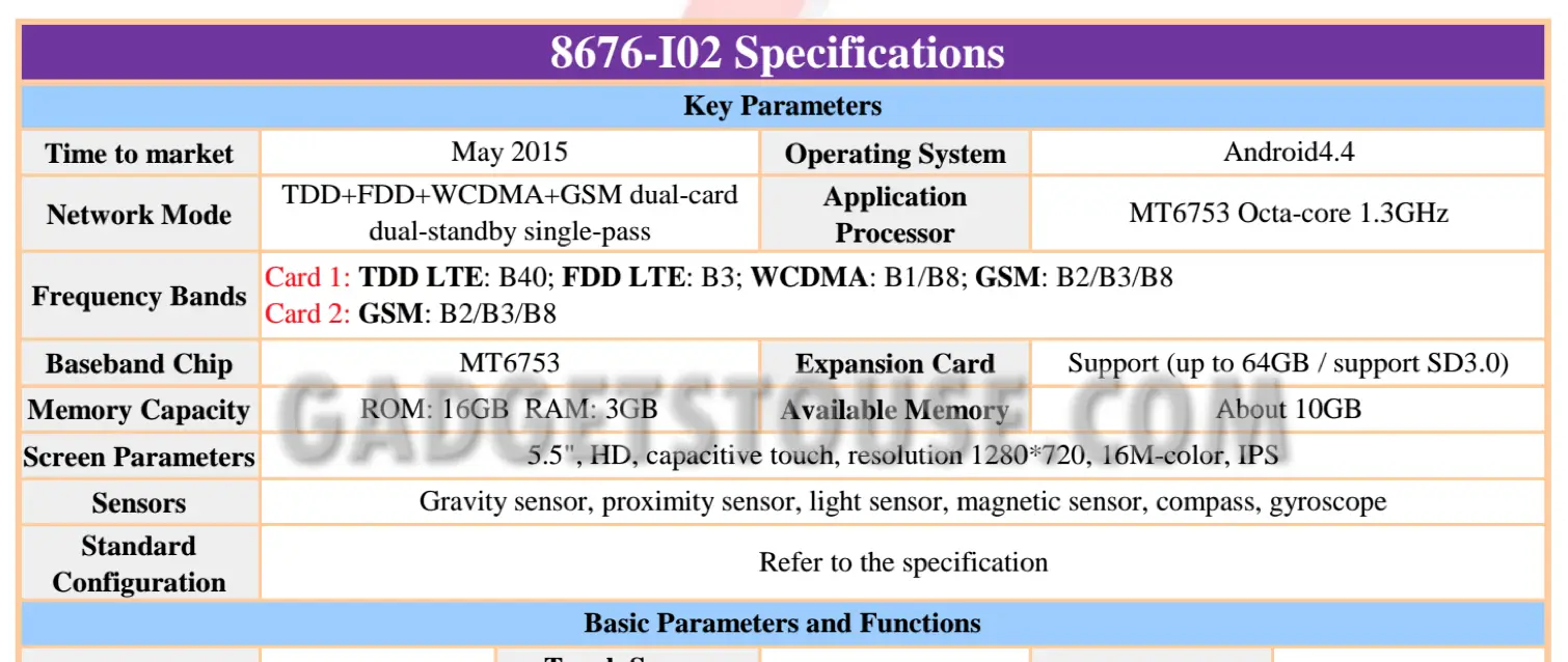 Leaked  Coolpad To Launch Affordable Handset With FingerPrint Sensor In India - 88