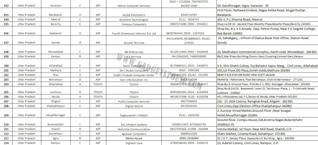 Coolpad India Service Center List 14