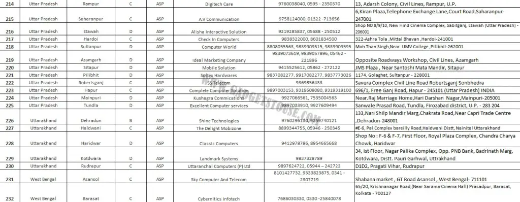 Coolpad India Service Center List 14