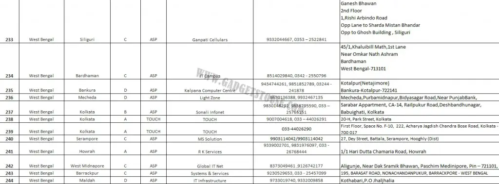 Coolpad India Service Center List 17