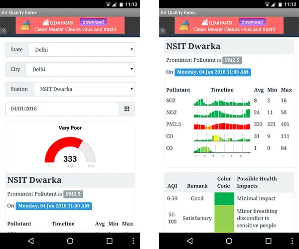 Air Quality Index India