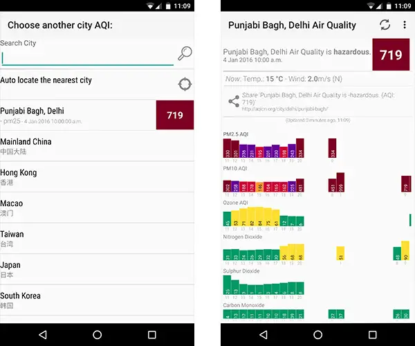 Asia Air Quality