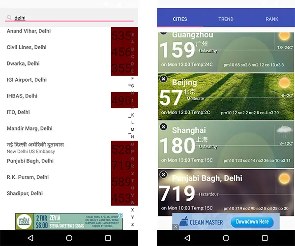 Global Air Quality Index