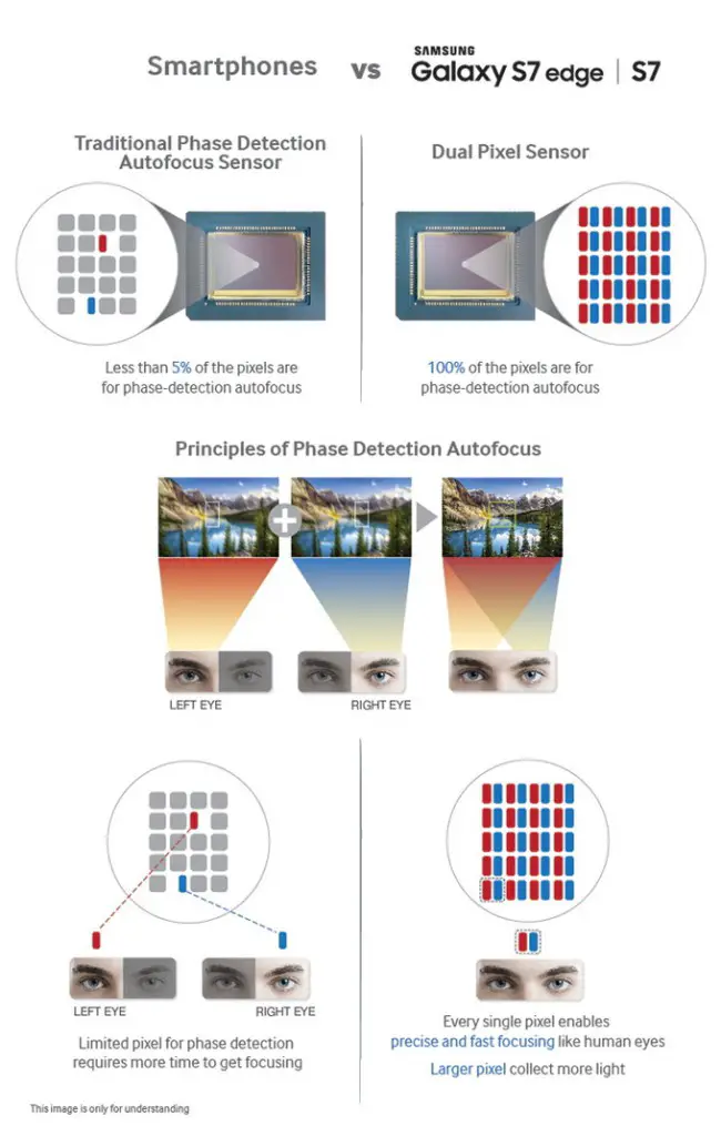 Galaxy-Dual-Pixel-infographic