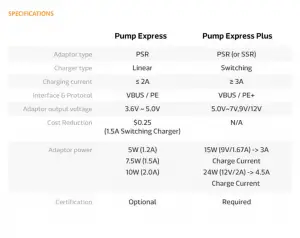 mediatek fast charging