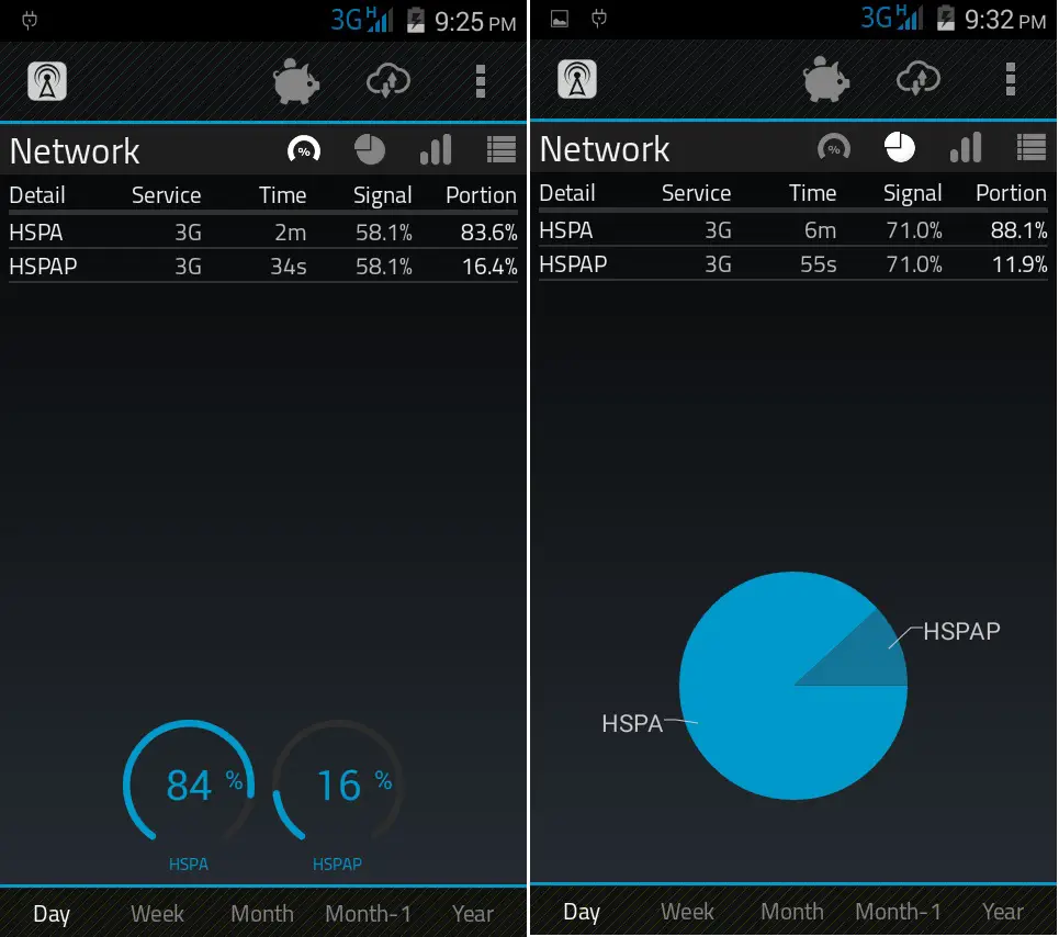 2G  3G  4G Speed Test and Signal Monitor Apps For Phone - 4