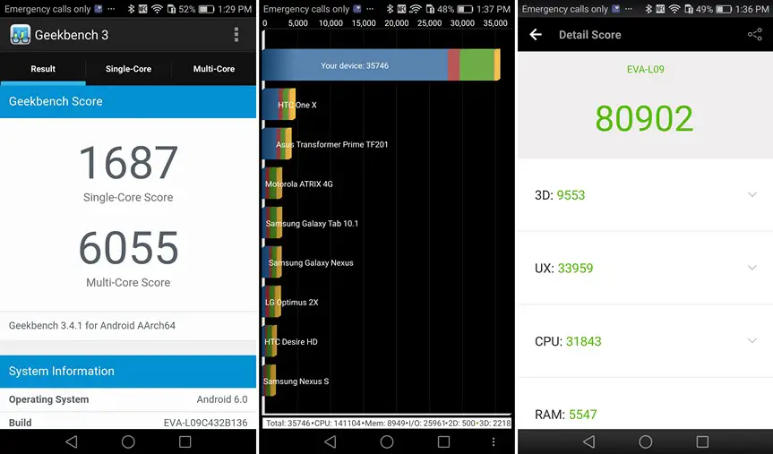 Huawei P9 benchmarks