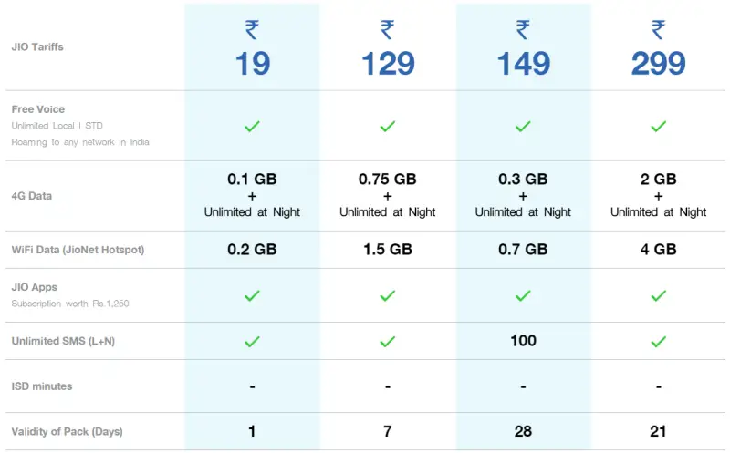 4 Reasons To Port Or Not Port Your Number To Reliance Jio How To