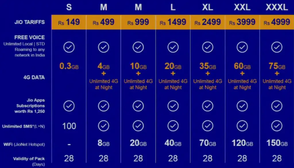 Reliance Jio Tariff