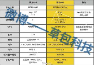 qualcomm-snapdragon-660-spec-sheet