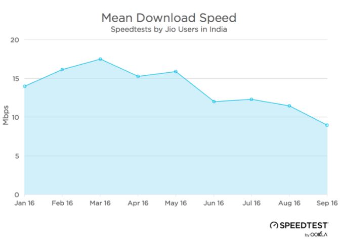 speed test