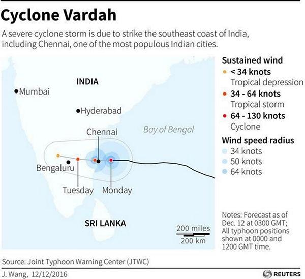 Cyclone Vardah