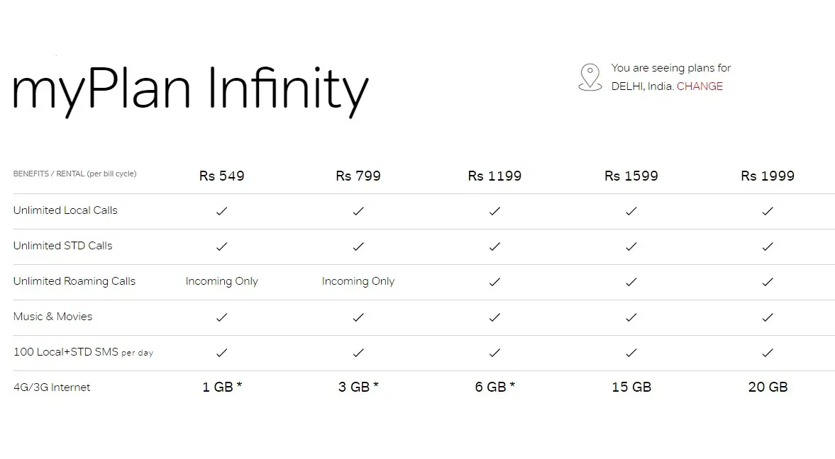 Airtel Offers Additional 3GB 4G Data Per Month To Counter Reliance Jio - 55