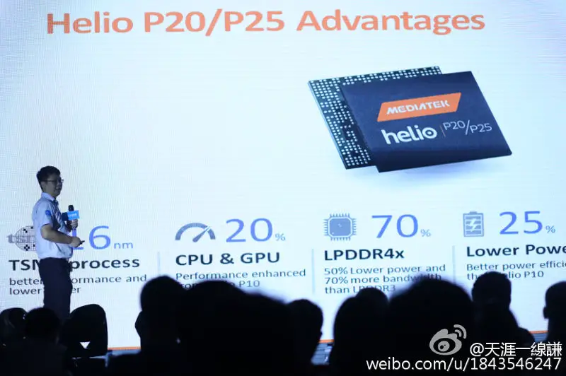 MediaTek Helio P25 Processor With Dual Camera Support Launched - 3