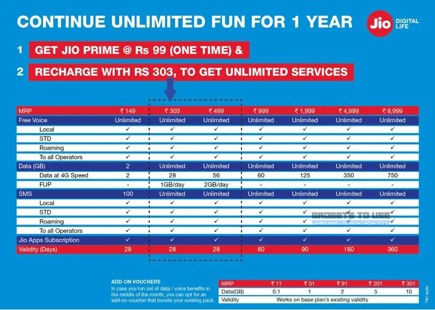 Reliance Jio Prime Subscription Starts At Rs  149 Per Month - 17