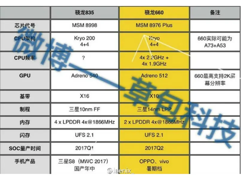 Xiaomi Redmi Pro 2 Could Be Powered By Snapdragon 660  Launching Soon - 28