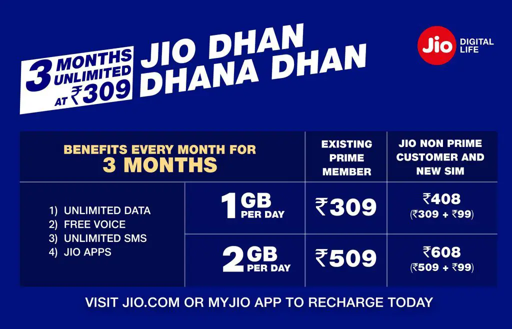 Reliance Jio Dhan Dhana Dhan offer