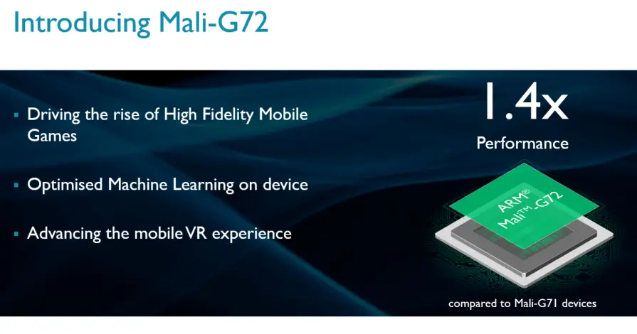 ARM Mali-G72