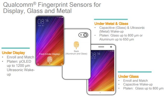 Qualcomm Fingerprint sensor