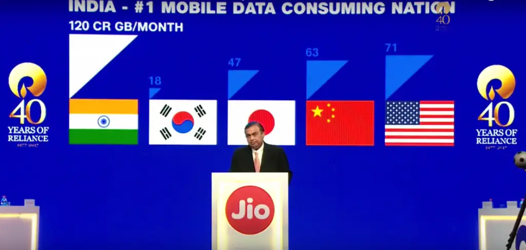 Indian data consumption - Reliance Jio AGM