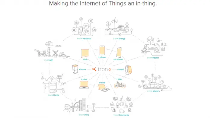 Smartron tronX OS Smartron tronX OS