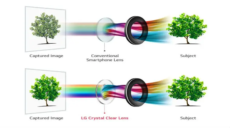 LG V30 Will Be The First Smartphone With An f 1 6 Aperture Lens - 47