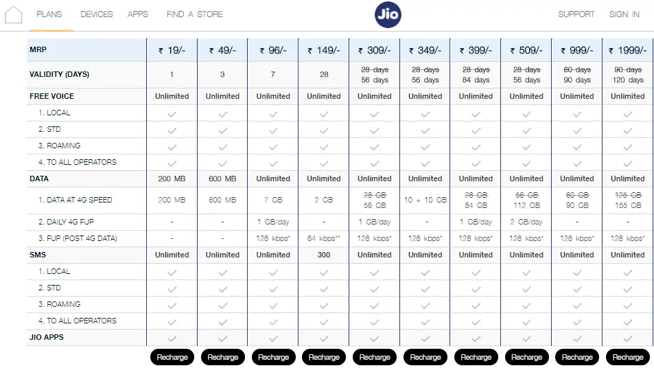 Reliance Jio now offers unlimited data with its Rs  149 plan - 7