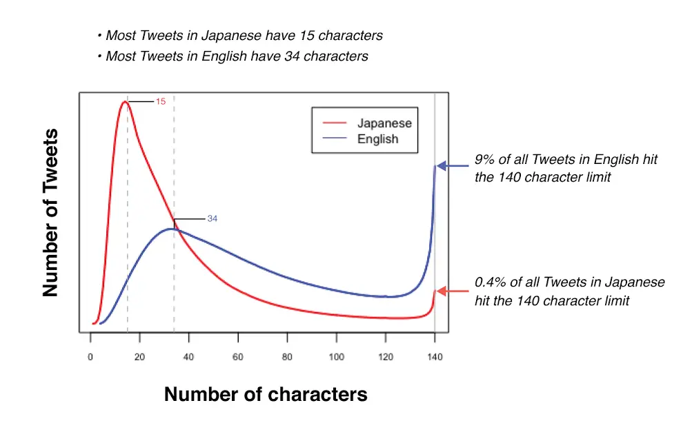 Twitter Characters
