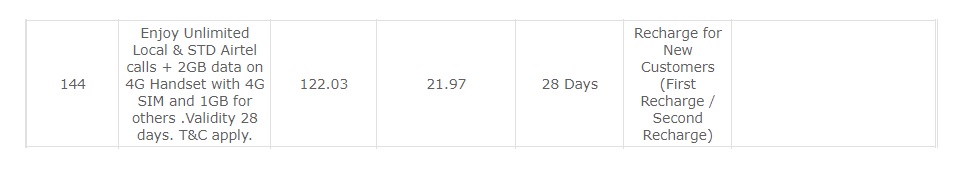 Airtel FRC 144 offers unlimited calls  data benefits for new users - 2