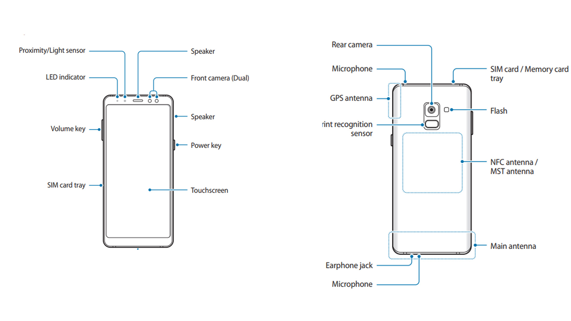 Samsung Galaxy A8 2018 A8 2018 Leaked In Official Manual Full Specs Revealed 1257