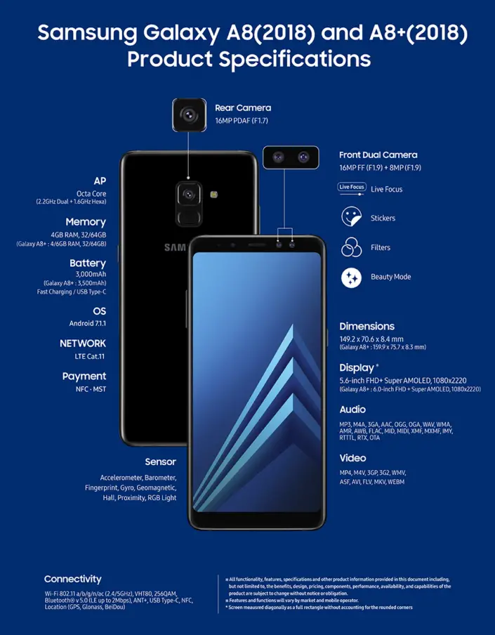 Samsung Galaxy A8 (2018), Galaxy A8+ (2018)